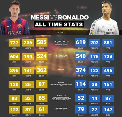 cr7 messi lv|cr7 vs messi 2023 stats.